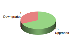 3dpie2