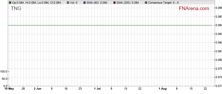 Tng Limited Asx Tng Share Price Analysis Fnarena
