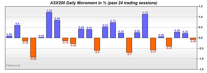 market price bar