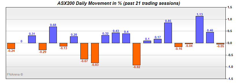 market price bar