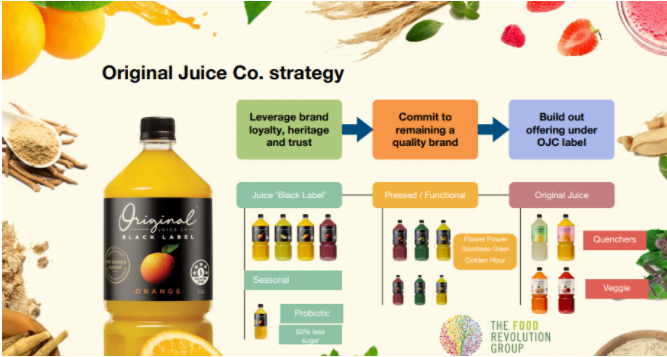 Food Revolution Group, Turnaround Story Of The Year? - Vimarsana News