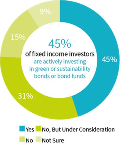 ESG Focus: Vital Role Of Investors In The Carbon Transition - Vimarsana News