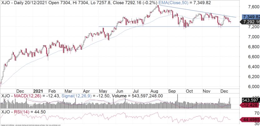 ASX200: Reaching Resolution - Vimarsana News
