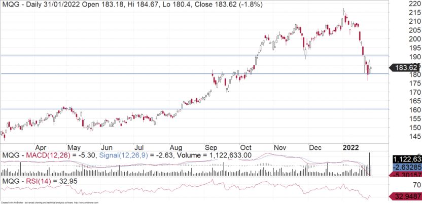 Macquarie On Watch - FNArena - Vimarsana News