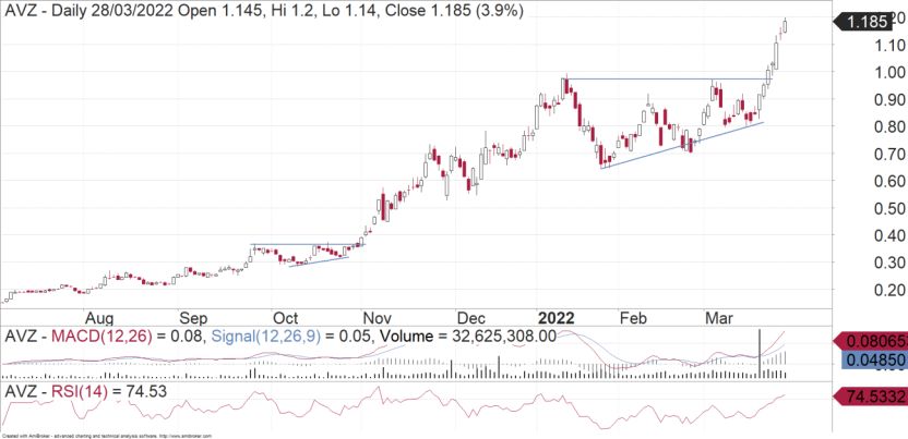 AVZ Minerals: On The Move - Vimarsana News