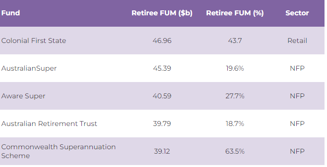 SMSFundamentals: SMAs Hot, Retail Funds Not - Vimarsana News
