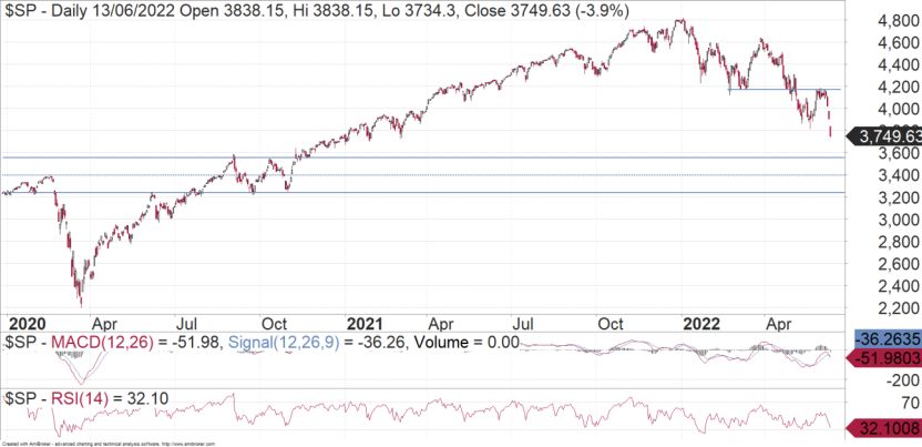 S&P500: Downside - FNArena - Vimarsana News