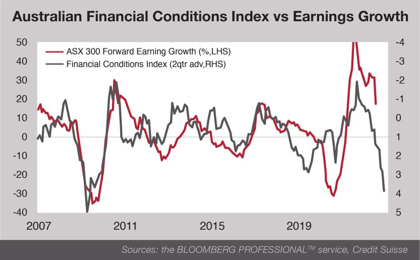 Rudi's View: When Forecasts Are Too High - Vimarsana News