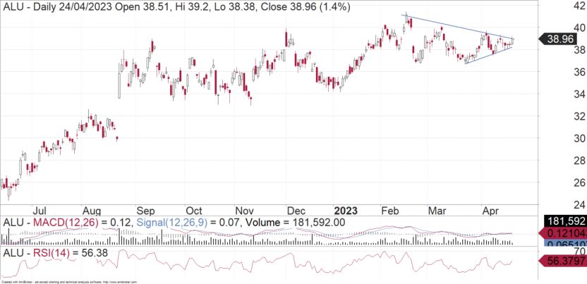 Keep An Eye On Altium - FNArena - Vimarsana News