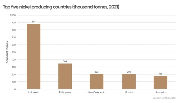 Nickel Industries: Potential & Risks - Vimarsana News