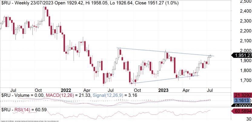 ASX200: Implications From Wall Street - Vimarsana News
