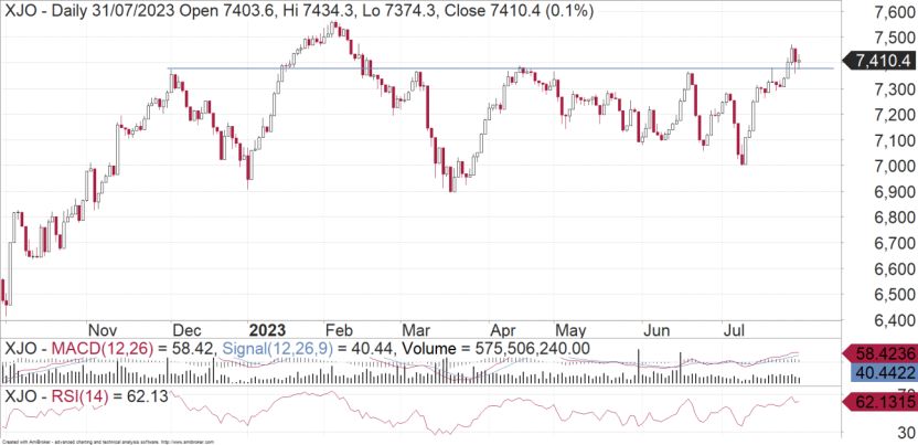 ASX200: Breather Due - FNArena.com - Vimarsana News