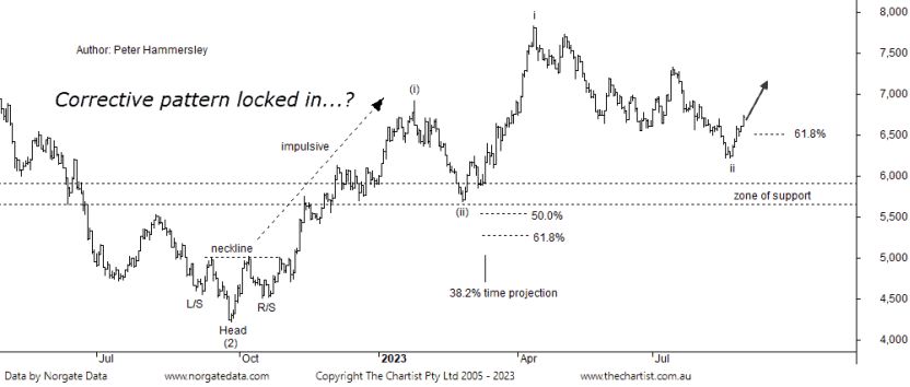 Australian Gold Miners: Positive Signs - Vimarsana News