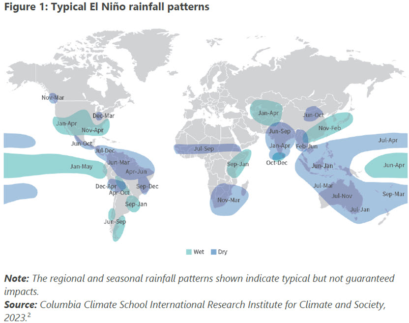El Nino: Economic And Investment Impacts - Vimarsana News