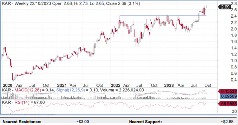 Karoon Energy Shares Ready To Run - Vimarsana News